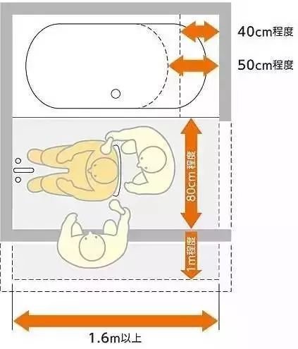 家里有老人如何装修？