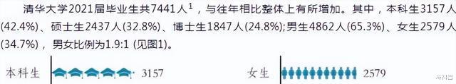 电子商务|清华毕业生最爱去哪儿？腾讯、阿里分列2、3位，榜首确实不简单