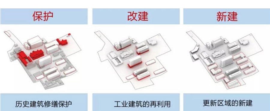 河源|城市更新背景下的工业厂房旧改路径