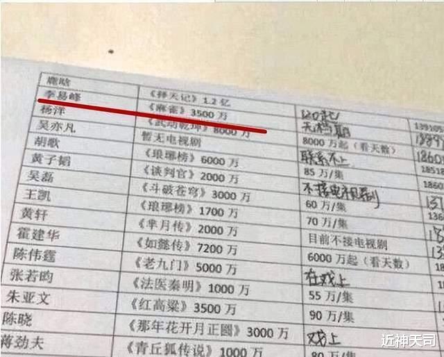 李易峰|李易峰深陷丑闻风波，细看资产，他这些年富贵是真的富贵