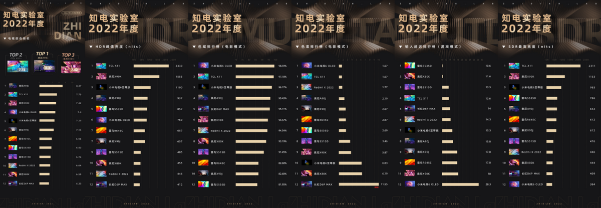 Mini LED|Mini LED显示屏蓬勃发展的当下，看TCL是如何实力出圈的？