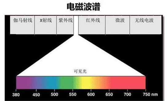 光线穿透玻璃，可以理解为光子穿过了实体吗？