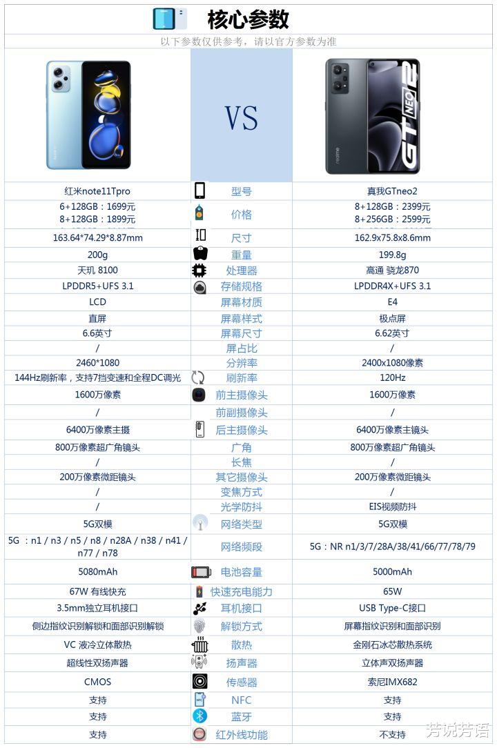 ios16|红米note11tPro和真我gtneneon2之间咋选?