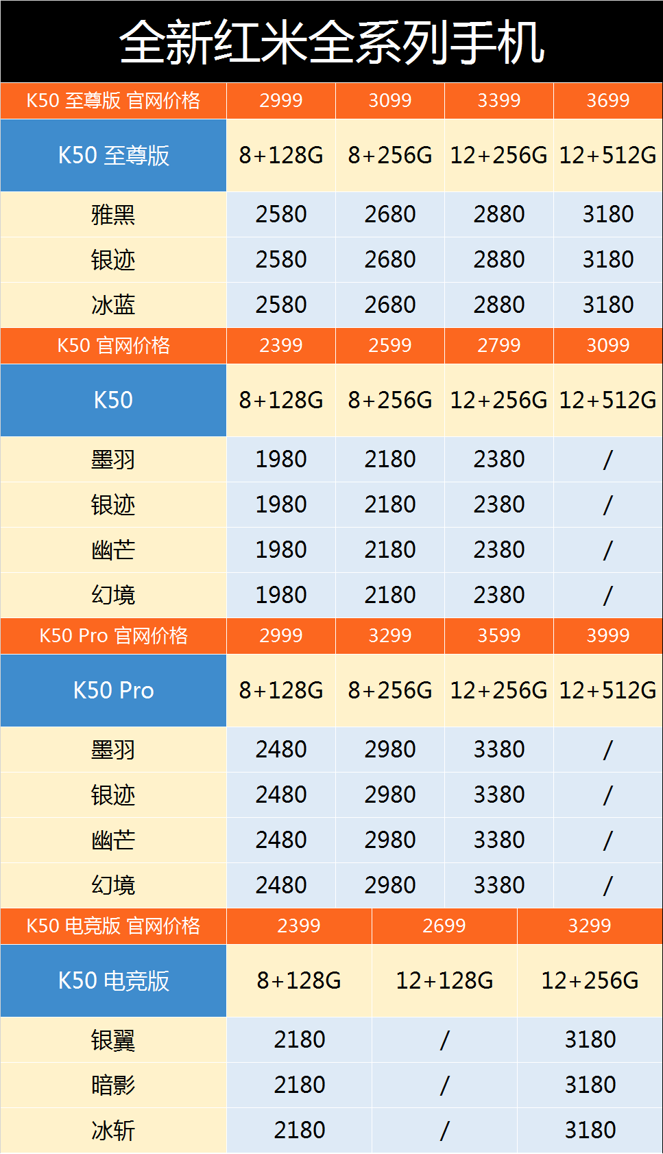 小米手机|11月11日全新小米手机全系列市场出货报价