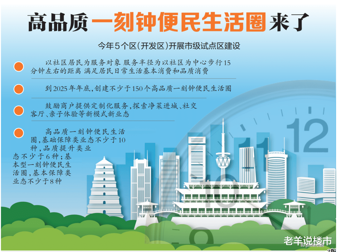 万科|为何“钟楼商圈”必然衰败？根源在于西安城市发展的“副作用”