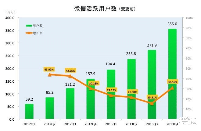 微信|微信从下月开始收费，每月10元，你会继续使用吗？