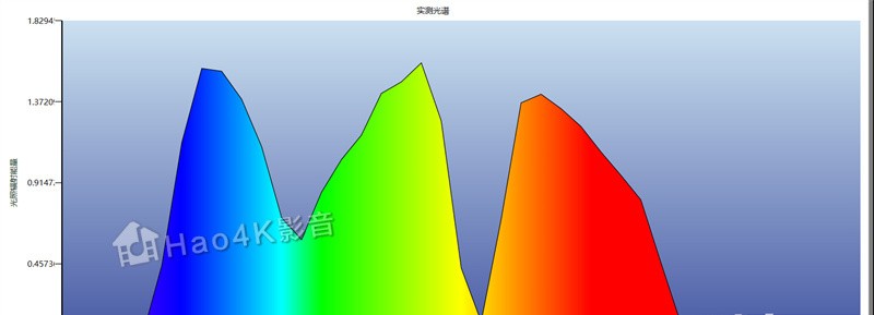 评JVC DLA-N78投影：HDR10+与4K/120中端机型首选