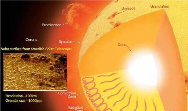 一睁眼就能看到几百光年外的星星,说明人眼的速度大于光速吗?
