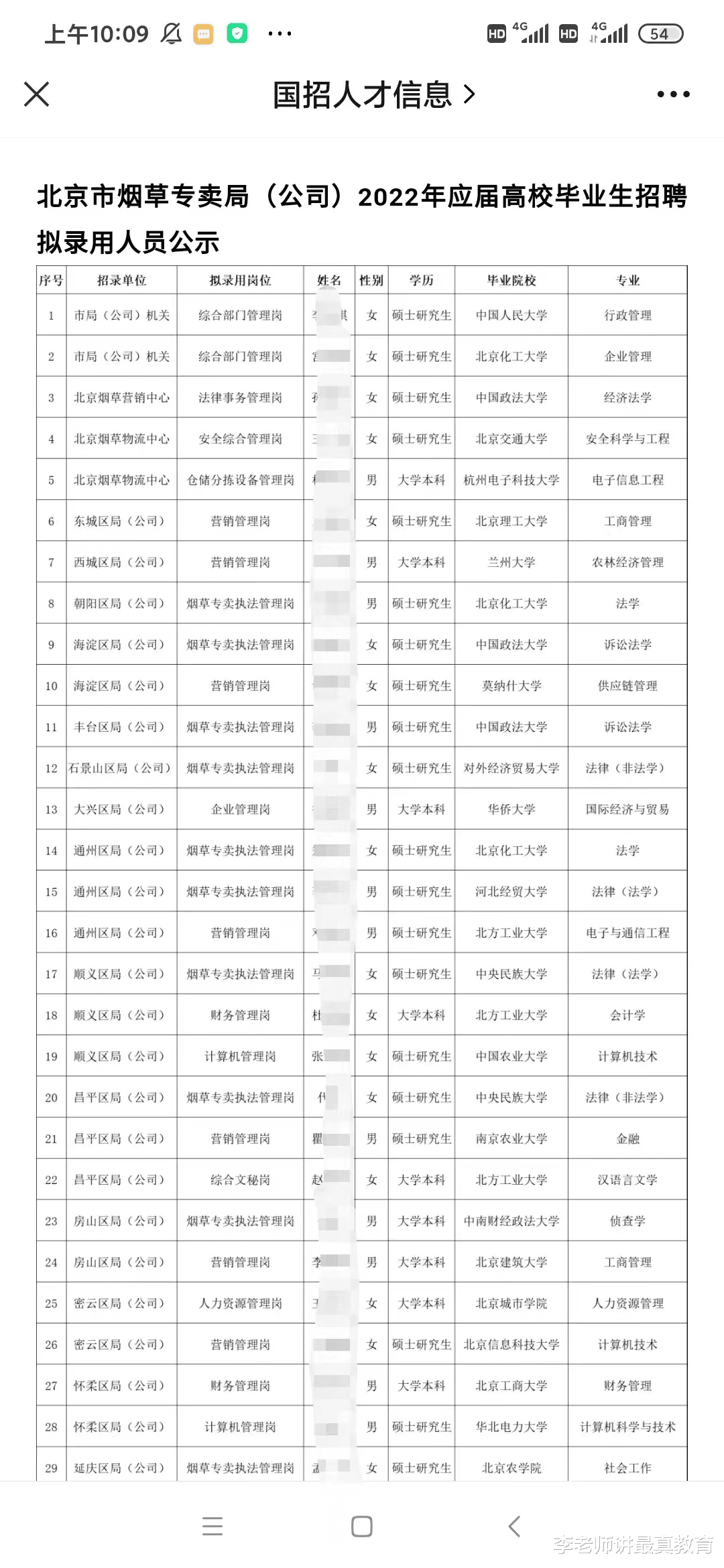 特斯拉|三本生和985名校生同时考进烟草公司,网友:985未必有优势!