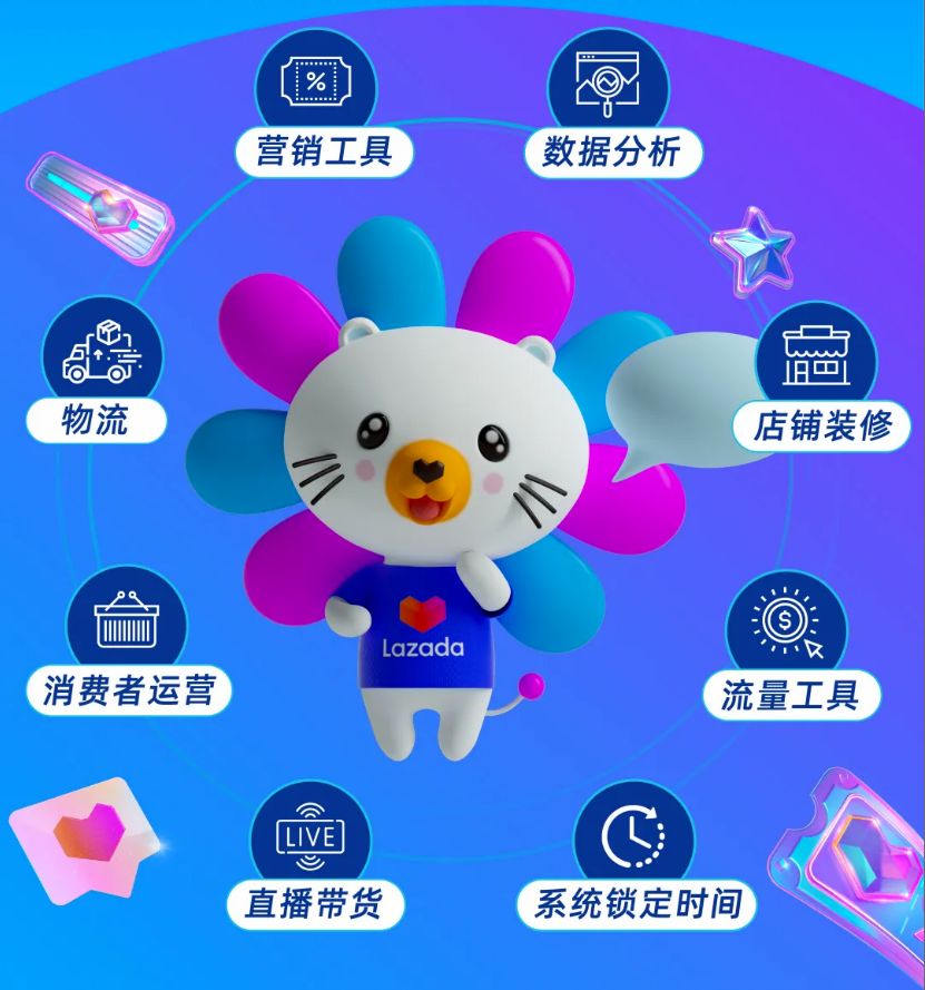 path|爆单攻略来了！冲刺双12，一文解锁Lazada大促重点