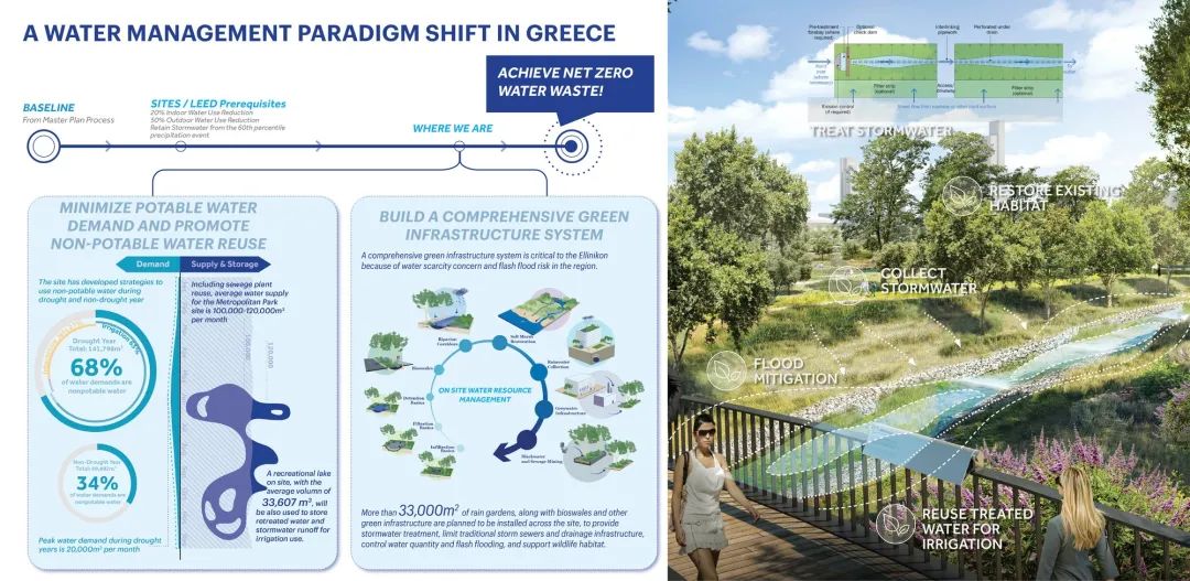 雅典|欧洲最大的海岸公园——雅典 Ellinikon 大都会公园