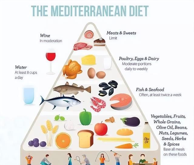 慢阻肺|权威发布:四大长寿秘诀和五大折寿问题,看你占了哪些