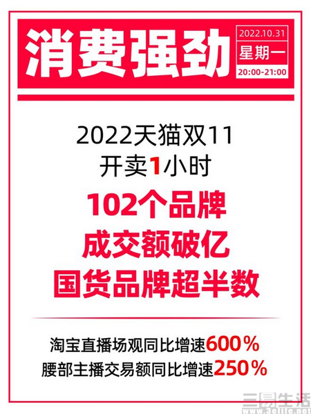 涨停|天猫年货节不再“跨店满减”，回归简单的“官方直降”