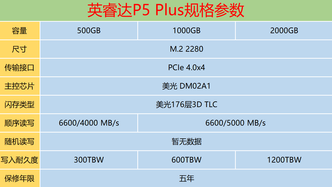 ssd|英睿达P5 Plus 1TB SSD评测：给12代酷睿平台高性能读写体验
