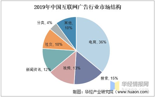互联网广告|互联网营销是什么?互联网广告行业/该如何从事互联网营销工作?