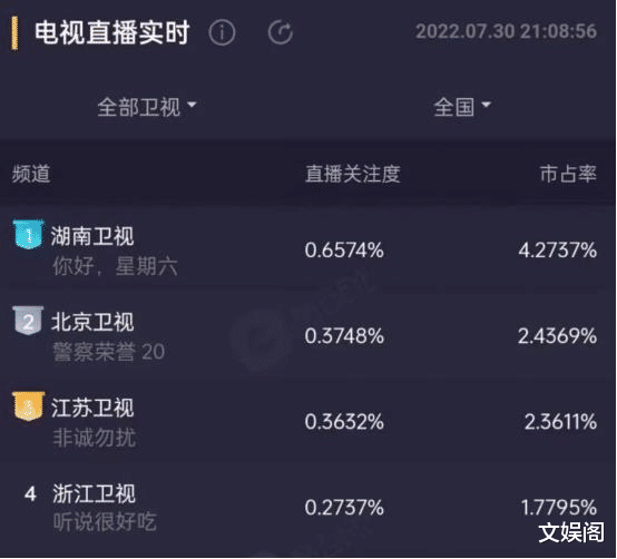 电视剧|《你好星期六》的三大美女主持,一个比一个放得开,不比谢娜逊色