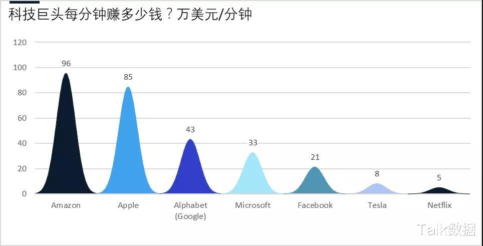 Excel柱形图美化，山峰图的制作