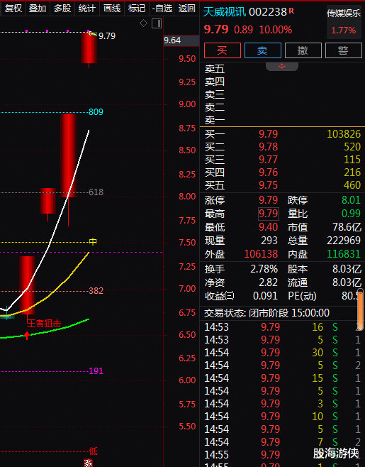 VR|广播电视+数据中心+虚拟现实+智慧政务，4天4板！4天上涨46.56%！还有机会吗？