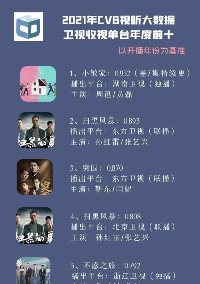 迷雾剧场|白敬亭《开端》加更:团队跳槽、紫金陈被挖,桃迷雾剧场或被取代