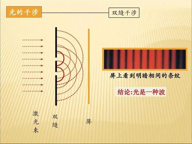 光是粒子还是波已不再重要,科学家做了改进,结果出乎所有人意料