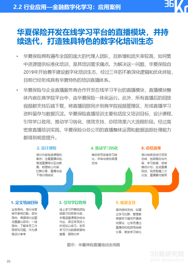 36氪|36氪研究院 | 2022年企业直播发展与应用研究报告
