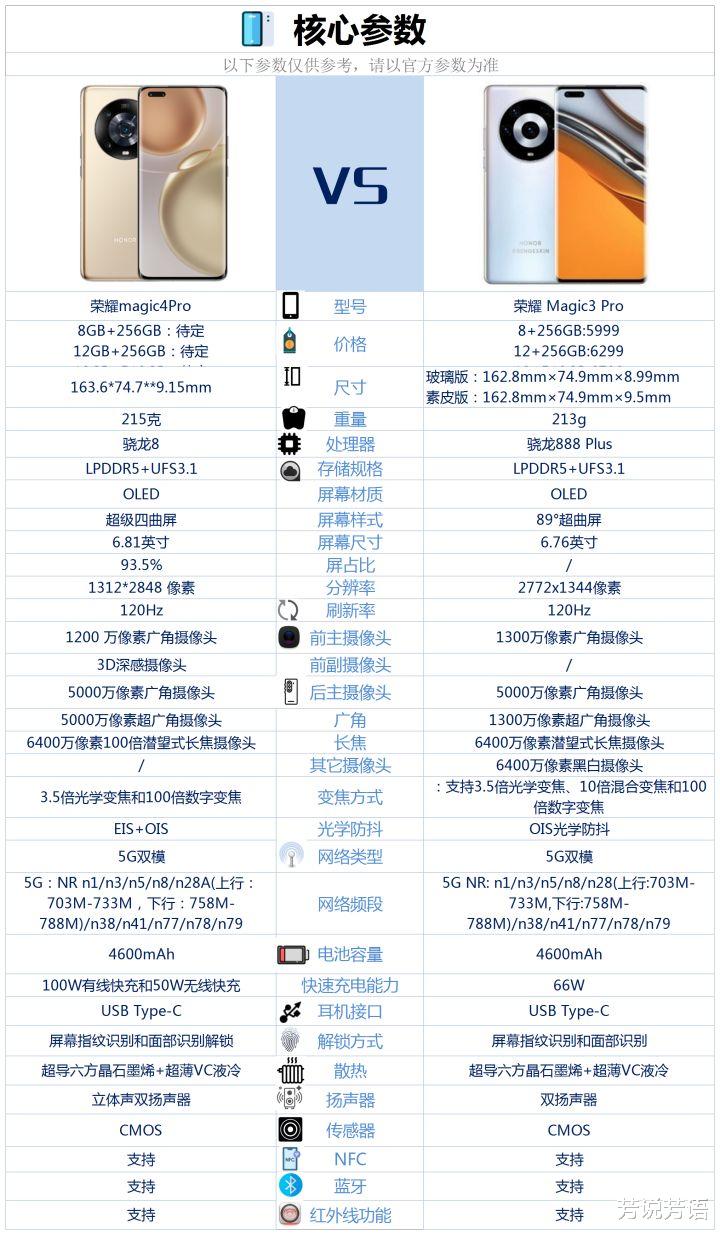 荣耀magic3|荣耀magic4Pro和荣耀magic3Pro相比较,做了哪些提升?