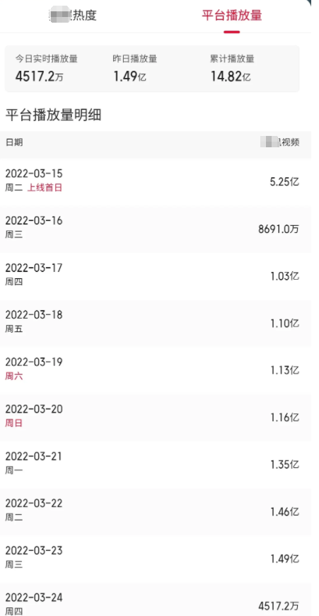 余生请多指教|《余生请多指教》的各项数据很漂亮，那么它属于爆款剧吗？