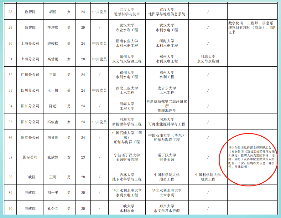 制服|把潜规则公开化, 国企招聘公示标注主任之女, 此女疑英国水硕毕业