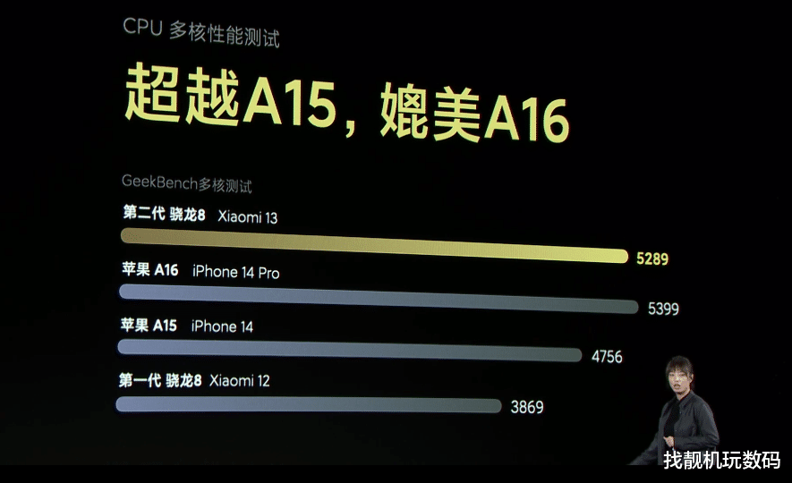 c语言|3999元起，小米13和MIUI 14正式发布，Ultra能力全面下放