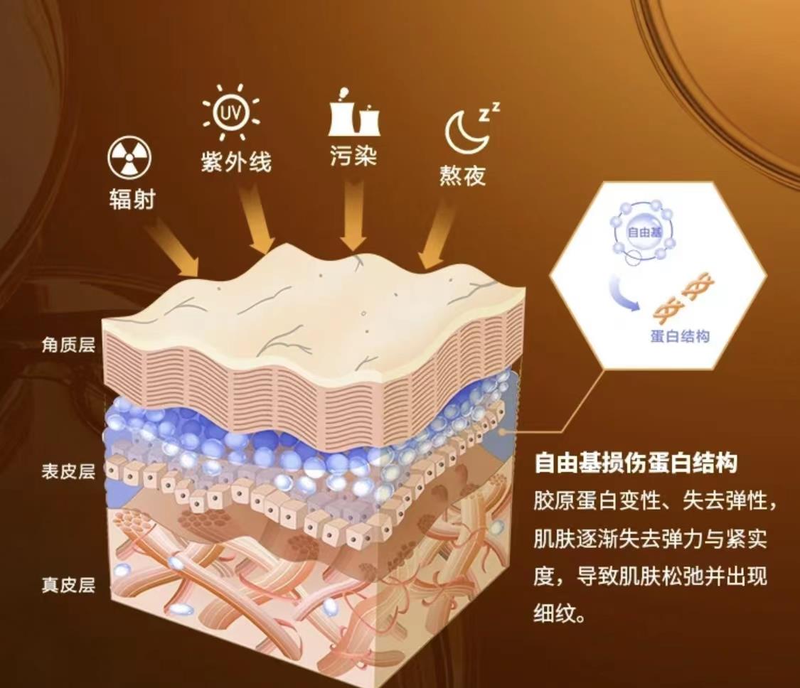 抗氧化 30、40岁的女人想要抗衰老,别着急用“视黄醇”,这样做更有效