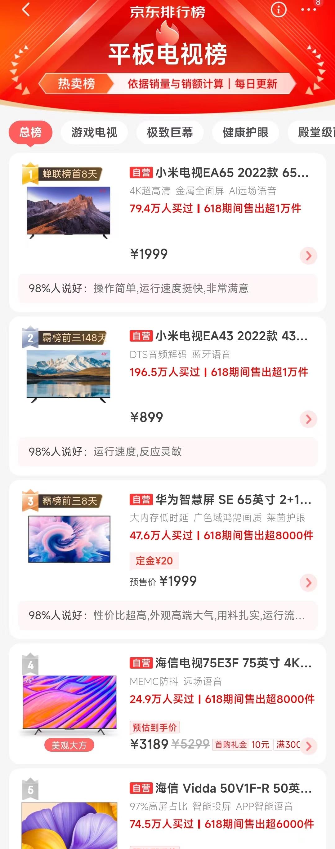 小米科技|小米持续“降维打击”，霸榜前三148天，华为入门级单品跻身前三