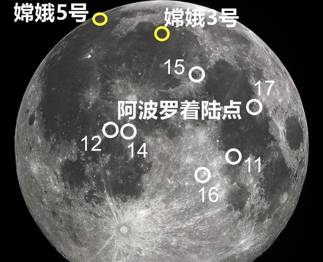 美国曾6次登月,为何还要向中国讨要,由嫦娥五号挖的月球土壤?