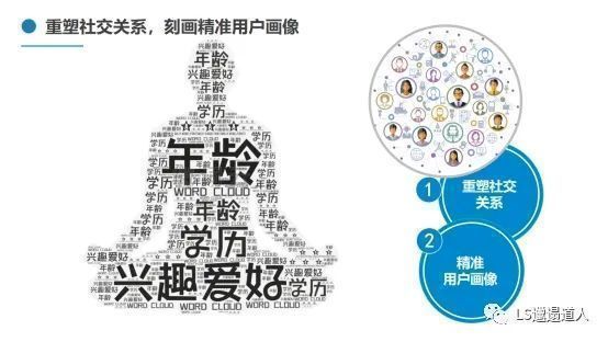 社交|网络社交不是社交，你不要搞错了！