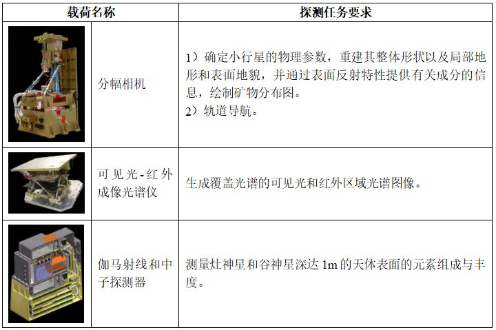 探索未知的夜空——我国首次小行星探测任务丨Calling太空