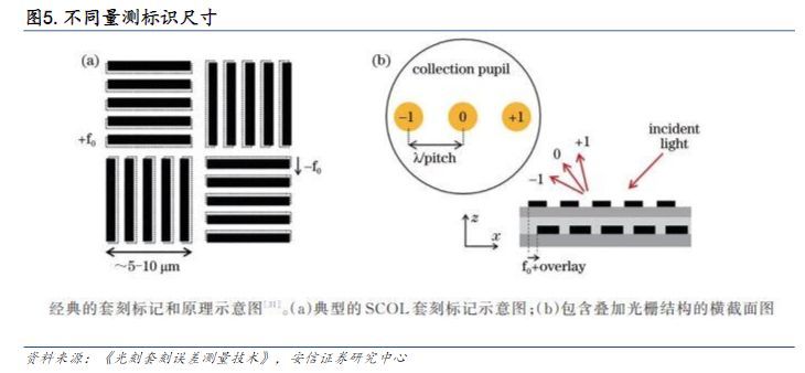 拓尔思|电子行业报告:芯片良率的重要保障,量检测设备国产替代潜力大