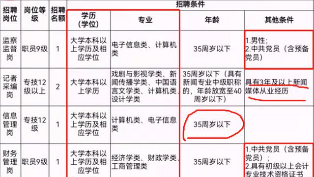 事业单位|事业单位开启社招,薪资可达6000,往届生也可以参加报考