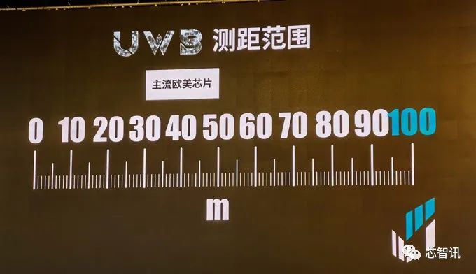 uwb|定位精度可达1厘米,纽瑞芯推出高性能UWB芯片NRT82800系列