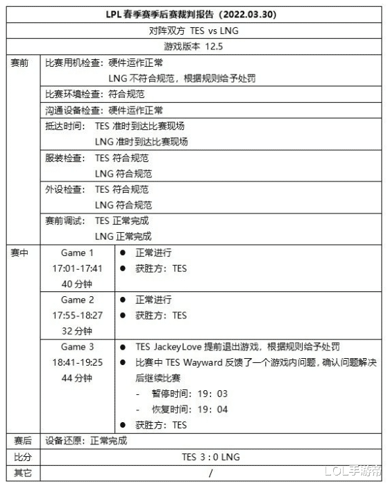 韩国队|Faker刚夺冠感染新冠！韩国考虑让T1全队参加亚运会