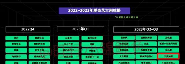宁安如梦|趁没分手速度搞！《宁安如梦》Q4预排播出？网友吐槽没那么快