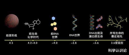 两种合理解释：宇宙138亿年，为什么只有人类，始终没碰到外星人