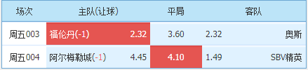 |4/1周五扫盘荷乙2串1：福伦丹主场威力无穷？SBV精英征服力十足？