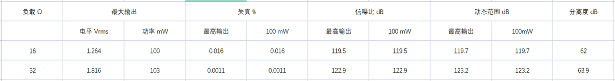 微商|千元档超级黑马——乂度Link2 Bal硬件测试＆主观听感