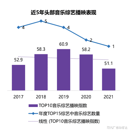 演唱会|Q4音综市场回归：仍难见爆款身影