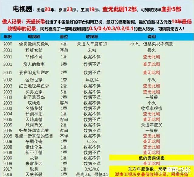 陈坤|陈坤“下凡”失败，缺的不仅仅是运气