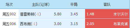 柔佛|4/15足球赛事推介：英冠精选两场  米尔沃尔+布莱克浦（内附比分）