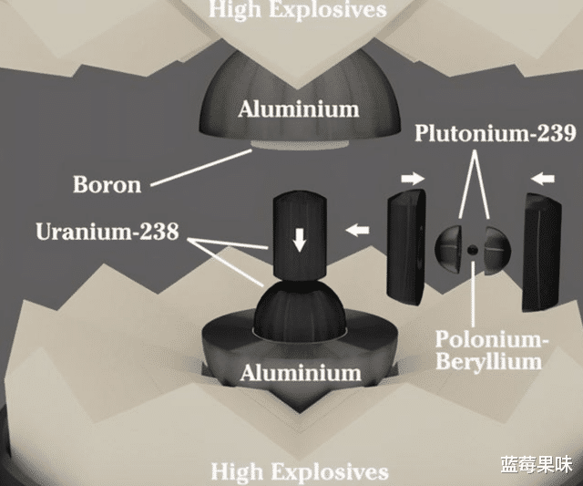 爱因斯坦是如何在原子弹发明前,知道原子核内蕴含着巨大能量的?