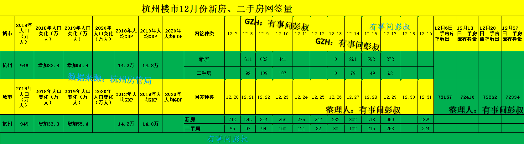 杭州|杭州二手房卖不出去是有原因的，挂牌价太虚高了