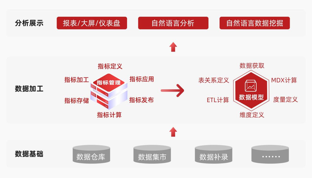 算法|「低代码」跑通现代BI“最后一公里”的背后