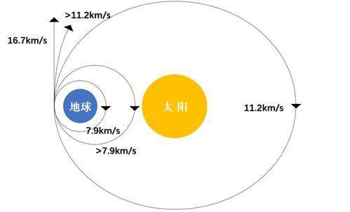 水星那么小，离太阳那么近，为什么没有被太阳吞噬？