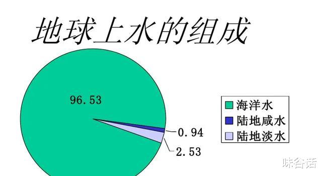 如果把所有的海水都换成淡水会发生什么？